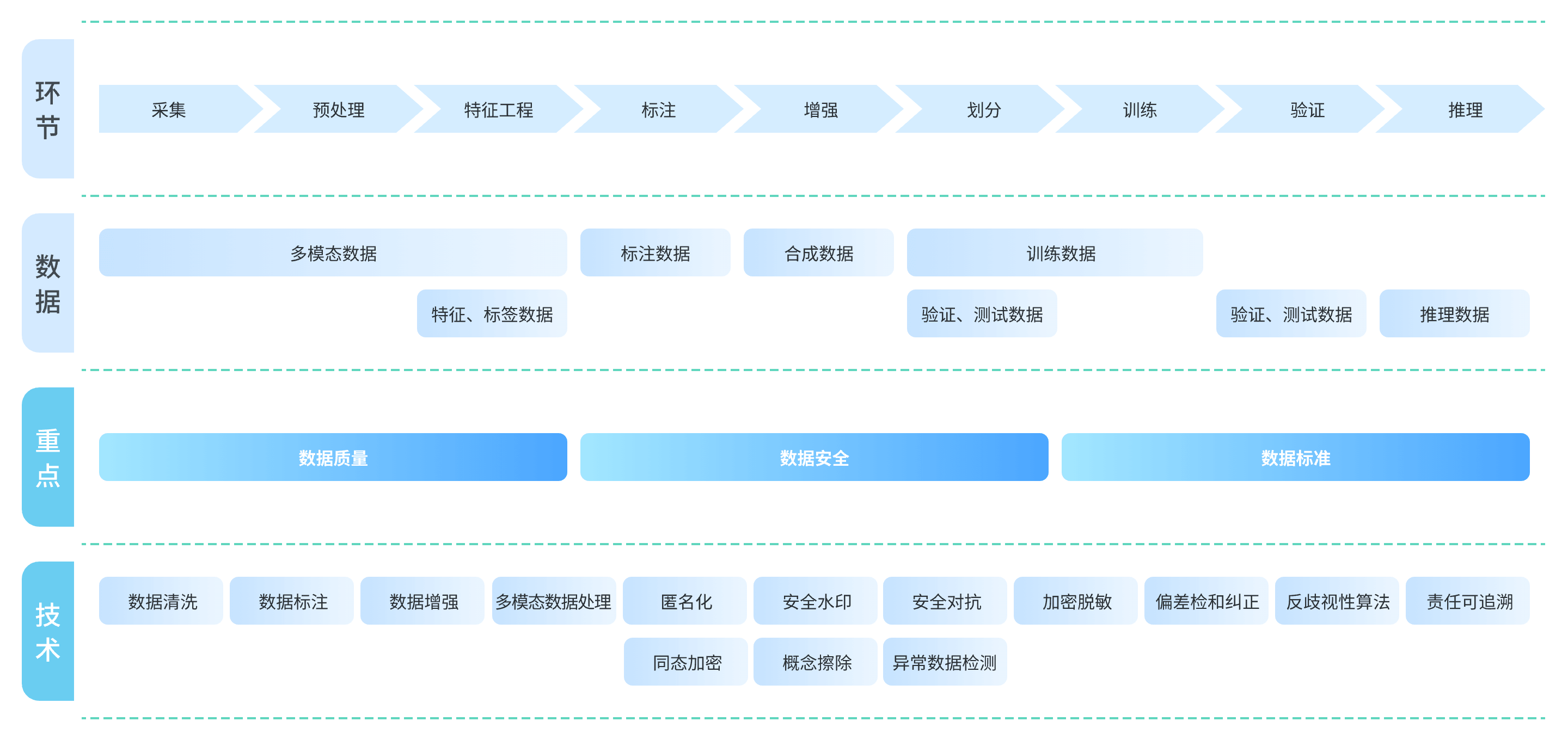 第伍要素(上海)数据科技有限公司